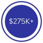 Median GP Income